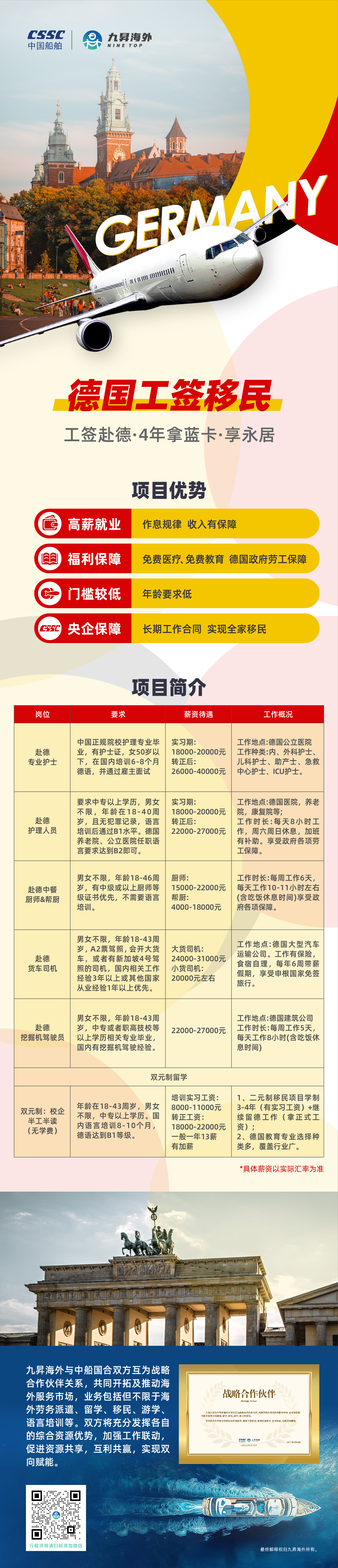 0517德国移民海报_画板 1.jpg