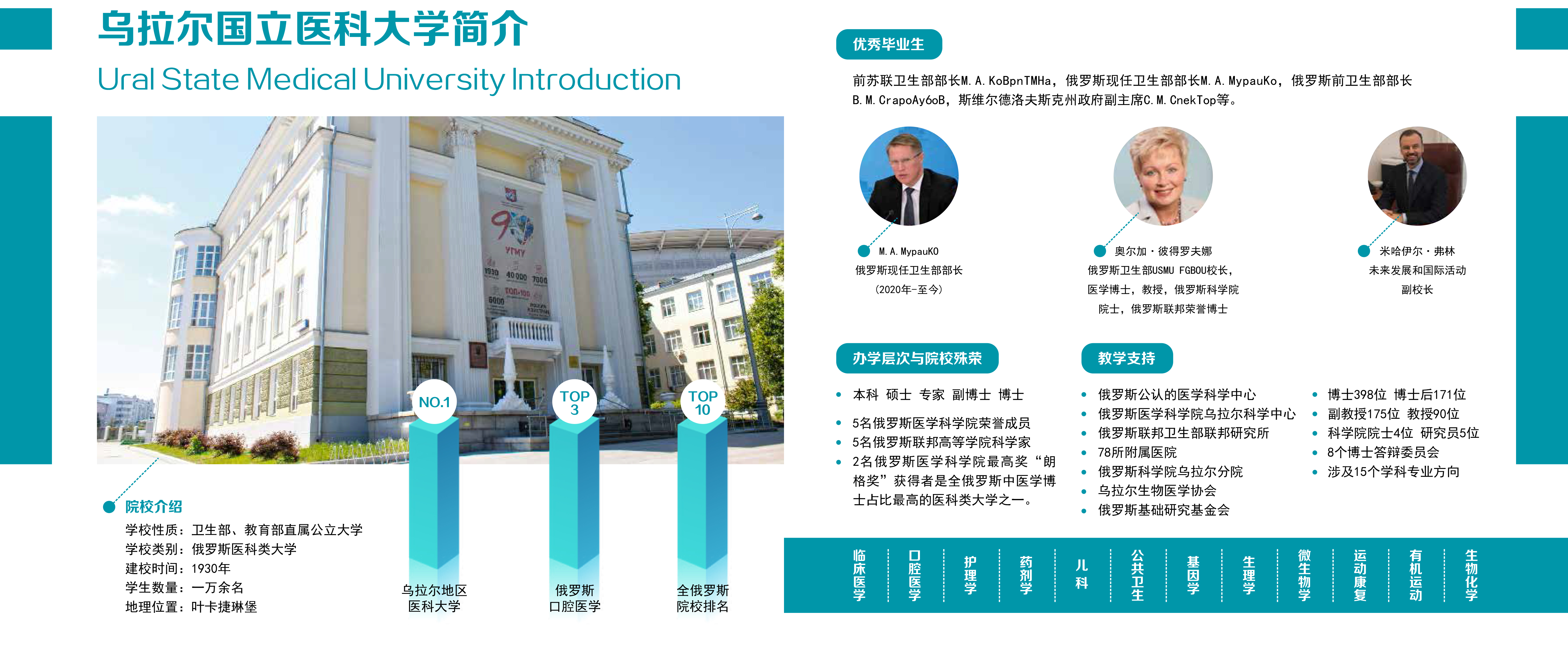 乌拉尔国立医科大学简章2025(1)-3.jpg