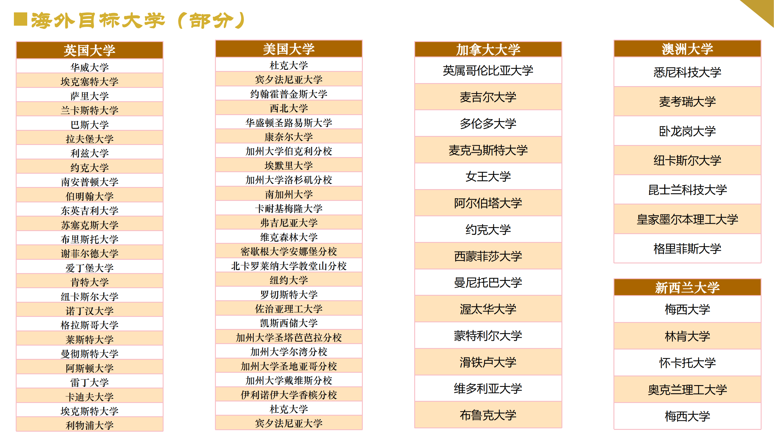 2024年上海交通大学国际本科招生宣讲_13.png